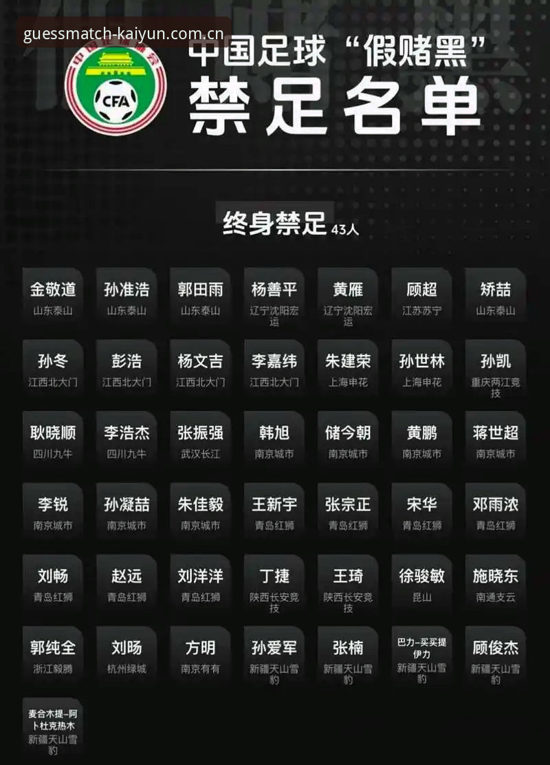 足协第三批禁足名单为何再开重磅罚单？kaiyun竞猜平台如何助你查清涉案细节？