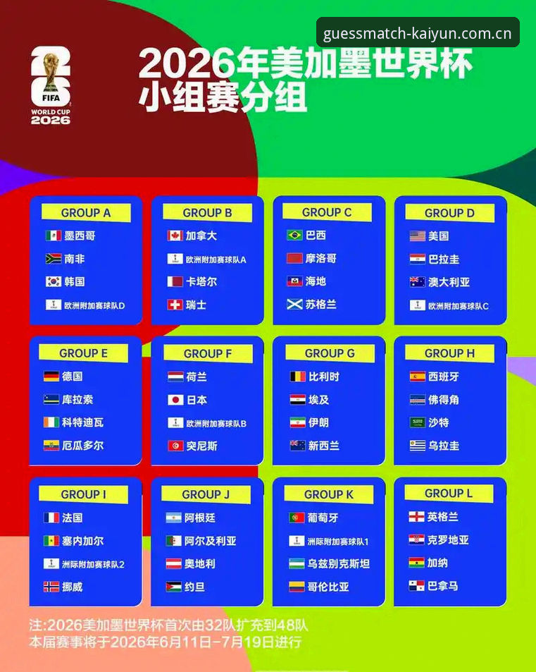kaiyun体育app功能详解 2026世界杯观赛热度全面评测:中东局势与签证困境下的赛事冷场