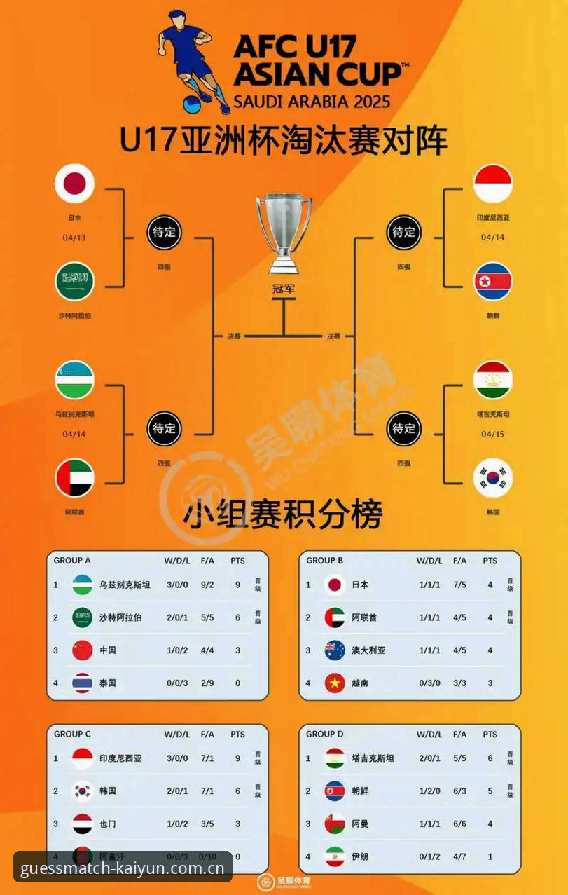 U17世界杯抽签结果分析教程：透过开云体育数据解读中国足球青训新动向